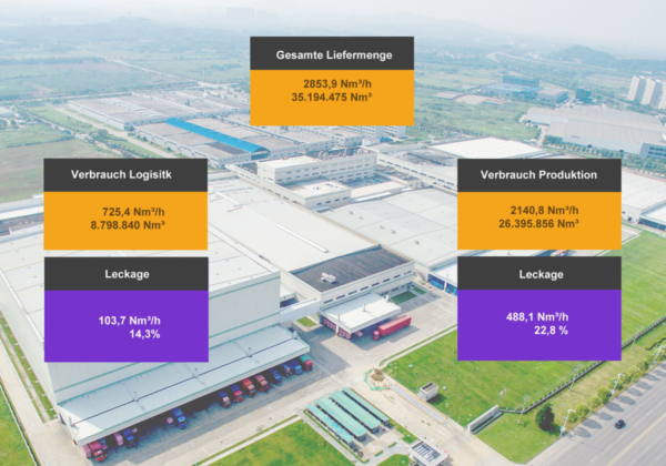 CS Network - Hệ thống giám sát năng lượng - Hình ảnh 2