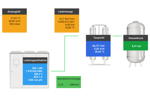 CS Network - Hệ thống giám sát năng lượng - Hình ảnh 3