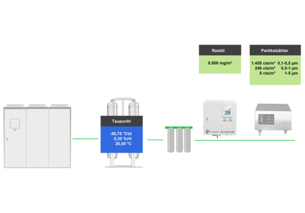 CS Network - Hệ thống giám sát năng lượng - Hình ảnh 4