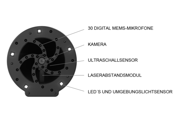 Máy đo rò rỉ UltraCam LD 500/510 - Hình ảnh 3
